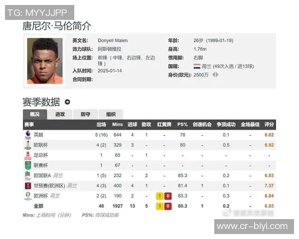 维拉关注亚伯拉罕前锋罗马与马伦租借协议已达成